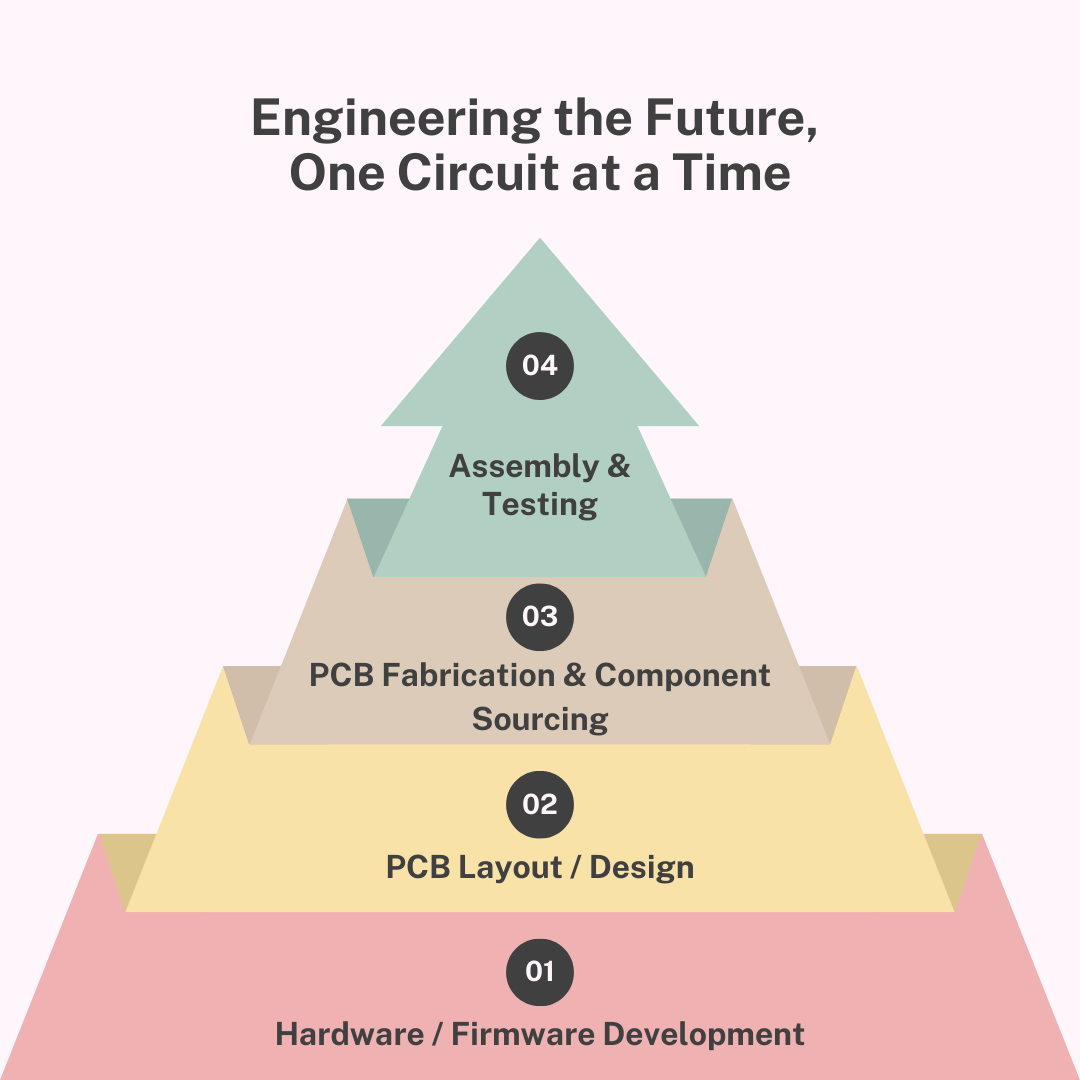 PCB Company Banner